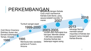 PERKEMBANGAN
1988 1995
1999-2000
2003-2005
2007
Cold Stone Creamery
Didirikan Susan dan
Donald Sutherland di
Tempe, Arizona
Membuka toko waralaba
pertama di Tucson,
Arizona
Tumbuh sangat cepat
Jumlah toko meningkat dua
kali lipat. Memiliki sekitar
1.400 toko waralaba di
Amerika Serikat dan
beberapa negara asing
2016
4
bergabung dengan Kahala
Corp untuk membentuk
Kahala-Cold Stone, yang
secara kolektif memiliki 13
merek
2013
keluarga Serruya
membeli saham
mayoritas di Kahala dan
berganti nama menjadi
Kahala Brands
 