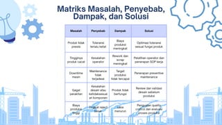 Tingkat Rework PresentasiCaseStudy4MArielRamadhanME-2B.pdf