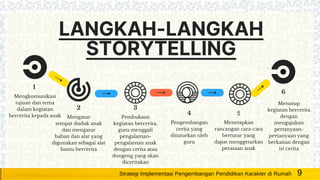LANGKAH-LANGKAH
STORYTELLING
1
Mengkomunikasi
tujuan dan tema
dalam kegiatan
bercerita kepada anak
2
Mengatur
tempat duduk anak
dan mengatur
bahan dan alat yang
digunakan sebagai alat
bantu bercerita
3
Pembukaan
kegiatan bercerita,
guru menggali
pengalaman-
pengalaman anak
dengan cerita atau
dongeng yang akan
diceritakan
4
Pengembangan
cerita yang
dituturkan oleh
guru
5
Menetapkan
rancangan cara-cara
bertutur yang
dapat menggetarkan
perasaan anak
6
Menutup
kegiatan bercerita
dengan
mengajukan
pertanyaan-
pertanyaan yang
berkaitan dengan
isi cerita
9Strategi Implementasi Pengembangan Pendidikan Karakter di Rumah
 