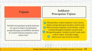 Setelah mempelajari pokok bahasan
ini, peserta dapat menjelaskan
pengembangan pendidikan karakter
di rumah berbasis kegiatan rutin
sehari-hari
Menjelaskan makna kegiatan rutin harian
dalam pengembangan karakter postif anak
Merencanaan kegiatan rutin harian untuk
mengembangkan karakter positif anak
Mengembangkan karakter postif anak pada
waktu-waktu beresiko tinggi
Menyusun tata tertib di rumah
Tujuan
Indikator
Pencapaian Tujuan
15Strategi Implementasi Pengembangan Pendidikan Karakter di Rumah
 