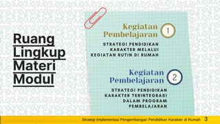 Ruang
Lingkup
Materi
Modul
Kegiatan
Pembelajaran
Kegiatan
Pembelajaran
3Strategi Implementasi Pengembangan Pendidikan Karakter di Rumah
 