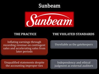 THE PRACTICE                THE VIOLATED STANDARDS

   Inflating earnings through
recording revenue on contingent      Unreliable as the gatekeepers
sales and accelerating sales from
           later periods


Unqualified statements despite         Independency and ethical
 the accounting improper ties        judgment as external auditors
 