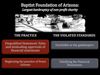 THE PRACTICE                THE VIOLATED STANDARDS

Unqualified Statement: False        Unreliable as the gatekeepers
and misleading approvals of
   financial statements


Neglecting the practice of Ponzi       Falsifying the Financial
            Scheme                           Disclosures
 