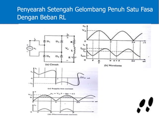 Penyearah Setengah Gelombang Penuh Satu Fasa
Dengan Beban RL
 