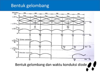 Bentuk gelombang
Bentuk gelombang dan waktu konduksi diode
 