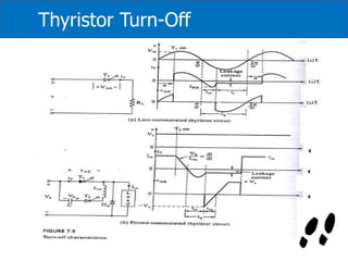Thyristor Turn-Off
 