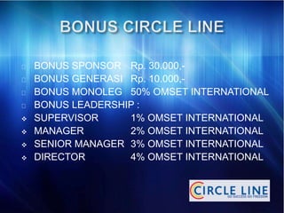 BONUS SPONSOR Rp. 30.000,-
BONUS GENERASI Rp. 10.000,-
BONUS MONOLEG 50% OMSET INTERNATIONAL
BONUS LEADERSHIP :
 SUPERVISOR 1% OMSET INTERNATIONAL
 MANAGER 2% OMSET INTERNATIONAL
 SENIOR MANAGER 3% OMSET INTERNATIONAL
 DIRECTOR 4% OMSET INTERNATIONAL
 