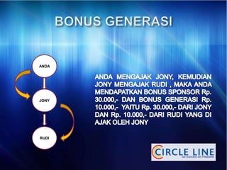 ANDA
JONY
RUDI
 