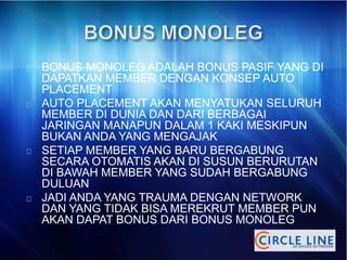 BONUS MONOLEG ADALAH BONUS PASIF YANG DI
DAPATKAN MEMBER DENGAN KONSEP AUTO
PLACEMENT
AUTO PLACEMENT AKAN MENYATUKAN SELURUH
MEMBER DI DUNIA DAN DARI BERBAGAI
JARINGAN MANAPUN DALAM 1 KAKI MESKIPUN
BUKAN ANDA YANG MENGAJAK
SETIAP MEMBER YANG BARU BERGABUNG
SECARA OTOMATIS AKAN DI SUSUN BERURUTAN
DI BAWAH MEMBER YANG SUDAH BERGABUNG
DULUAN
JADI ANDA YANG TRAUMA DENGAN NETWORK
DAN YANG TIDAK BISA MEREKRUT MEMBER PUN
AKAN DAPAT BONUS DARI BONUS MONOLEG
 