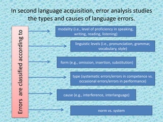Definition and History of Error Analysis | PPTX