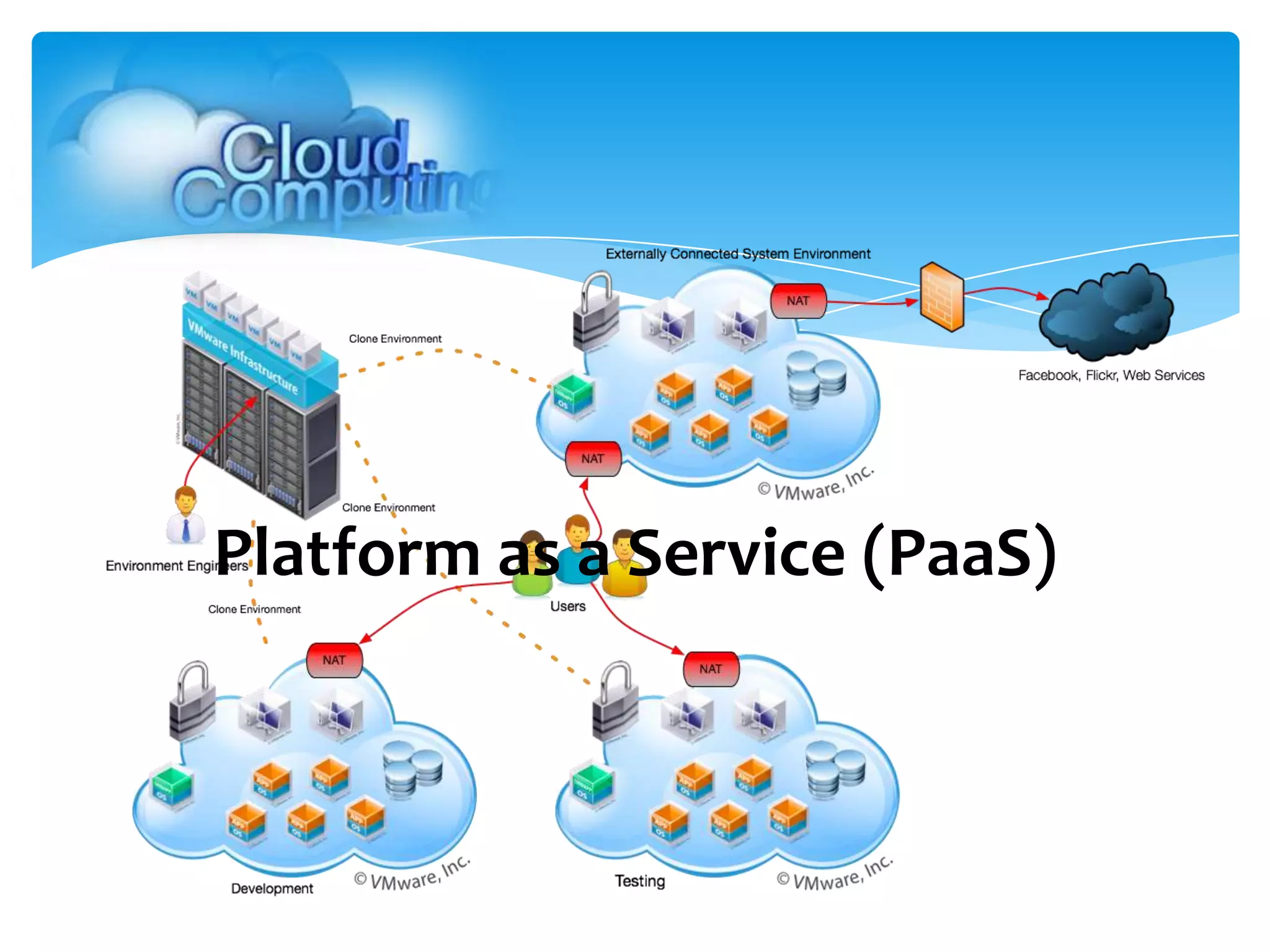 Platform as a Service (PaaS)
 