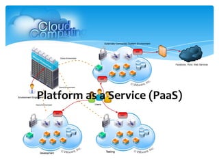 Platform as a Service (PaaS)
 