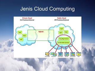 Presentasi Cloud Computing | ODP