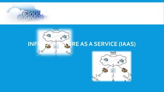 INFRASTRUCTURE AS A SERVICE (IAAS) 
 