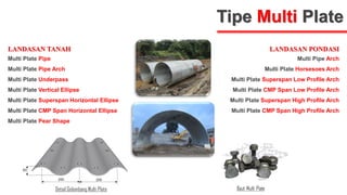 Presentasi Produk Pipa Baja Bergelombang, Nestable Flange | PDF