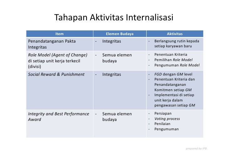 Tahapan Dalam Membuat Presentasi Video | presentasi corporate culture general konsep dan aktivitas Tahapan Dalam Membuat Presentasi Video | presentasi corporate culture general konsep dan aktivitas