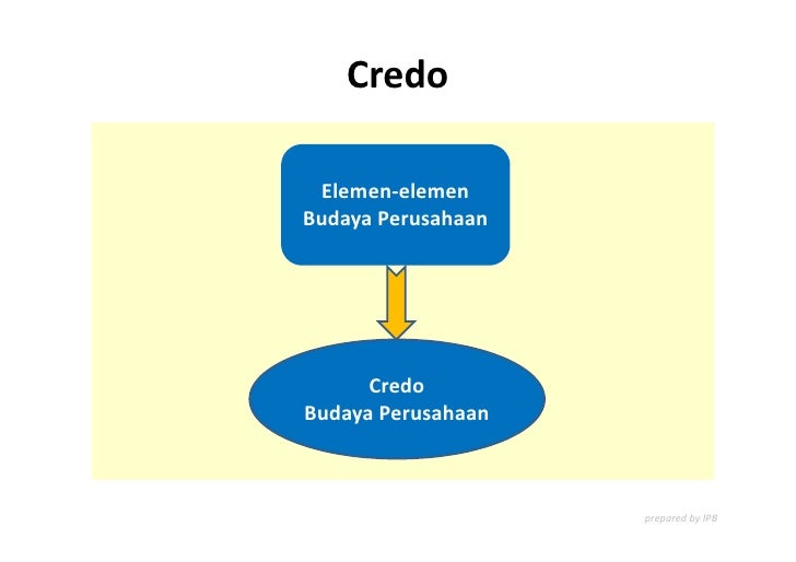 Presentasi corporate culture general konsep dan aktivitas