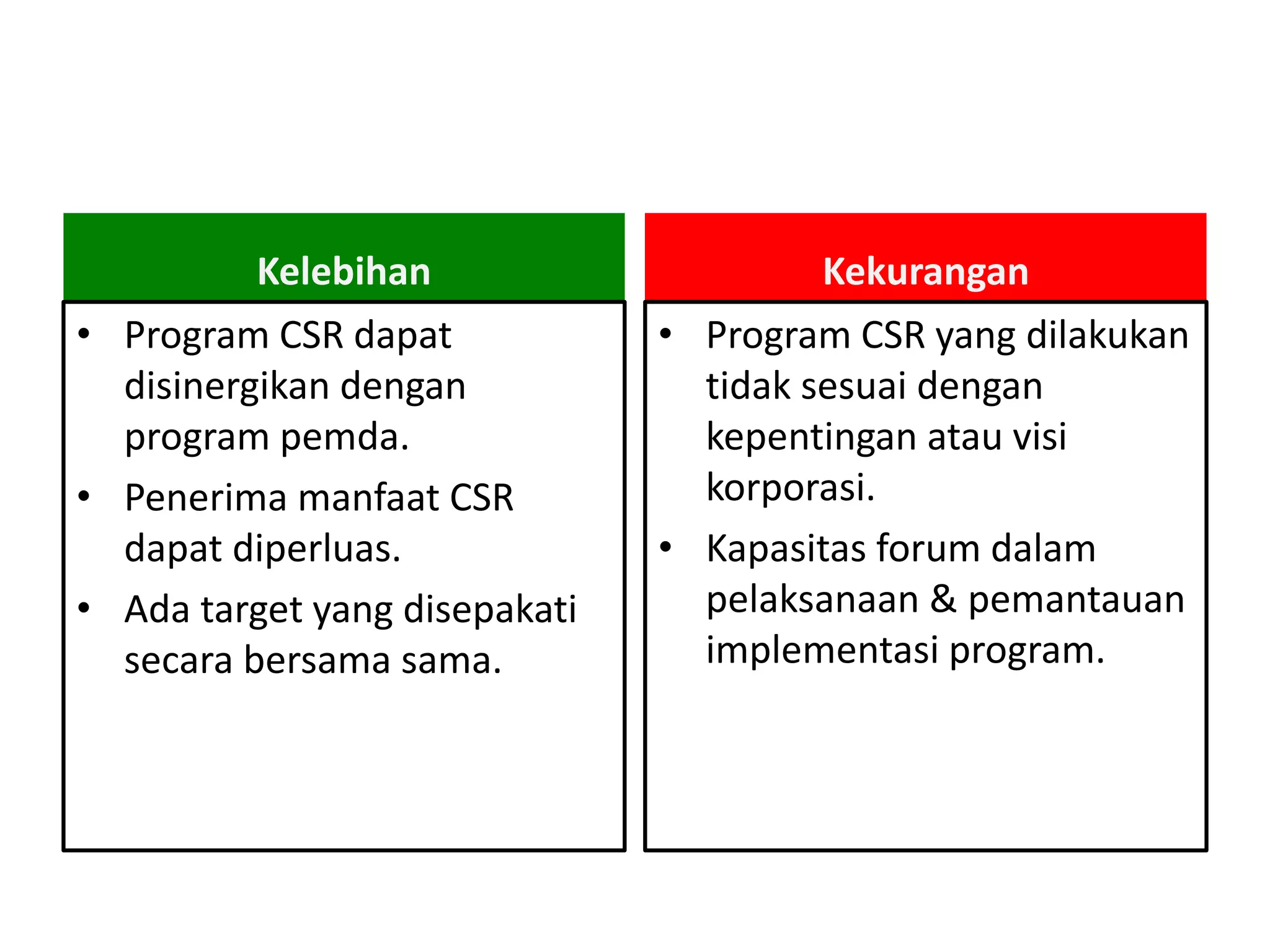 Penanggulangan Kemiskinan & Upaya Mensinergikan Peran Multipihak | PPT