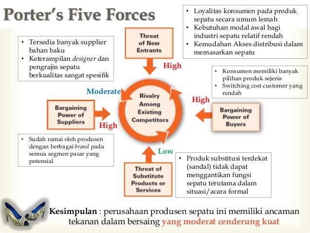 Business Model Vilada Shoes