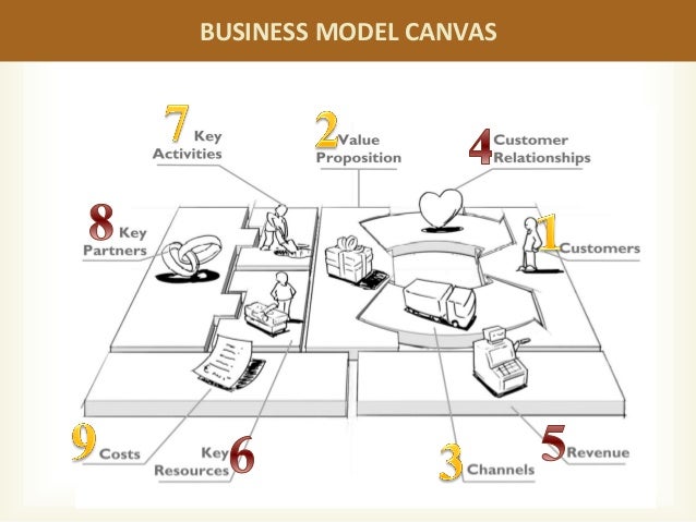 BUSINESS MODEL VILADA SHOES