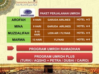 AROFAH 9 HARI GARUDA AIRLINES HOTEL ★5
MINA 9 HARI GARUDA AIRLINES HOTEL ★4
MUZDALIFAH
9-10
HARI
LION AIR / FLYNAS HOTEL ★4
MARWA 13 HARI FLYNAS HOTEL ★4
PAKET PERJALANAN UMROH
PROGRAM UMROH RAMADHAN
PROGRAM UMROH PLUS
(TURKI / AQSHO + PETRA / DUBAI / CAIRO)
 