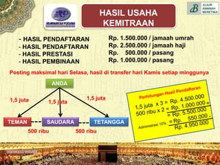 - HASIL PENDAFTARAN
- HASIL PENDAFTARAN
- HASIL PRESTASI
- HASIL PEMBINAAN
Posting maksimal hari Selasa, hasil di transfer hari Kamis setiap minggunya
Rp. 1.500.000 / jamaah umrah
Rp. 2.500.000 / jamaah haji
Rp. 500.000 / pasang
Rp. 1.000.000 / pasang
ANDA
TETANGGASAUDARATEMAN
1,5 juta 1,5 juta
1,5 juta
500 ribu 500 ribu
HASIL USAHA
KEMITRAAN
 