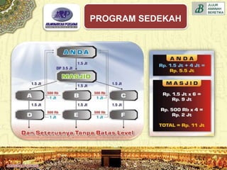 PROGRAM SEDEKAH
 