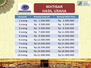 IKHTISAR
HASIL USAHA
 