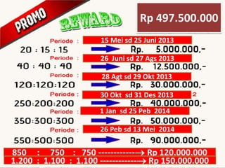 Rp 497.500.000
15 Mei sd 25 Juni 2013
26 Juni sd 27 Ags 2013
28 Agt sd 29 Okt 2013
30 Okt sd 31 Des 2013
1 Jan sd 25 Peb 2014
26 Peb sd 13 Mei 2014
850 : 750 : 750 ------------ Rp 120.000.000
1.200 : 1.100 : 1.100 ------------ Rp 150.000.000
 