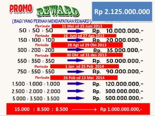 Rp 2.125.000.000
15 Mei sd 25 Juni 2013
26 Juni sd 27 Ags 2013
28 Agt sd 29 Okt 2013
30 Okt sd 31 des 2013
1 Jan sd 25 Peb 2014
26 Peb sd 13 Mei 2014
15.000 : 8.500 : 8.500 ------------ Rp 1.000.000.000,-
 