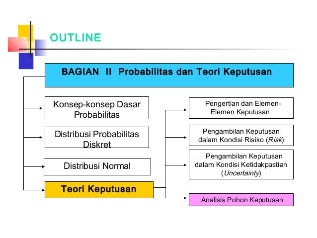 Presentasi Decision Making