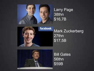 Larry Page
38thn
$16,7B


Mark Zuckerberg
27thn
$17,5B


Bill Gates
56thn
$59B
 
