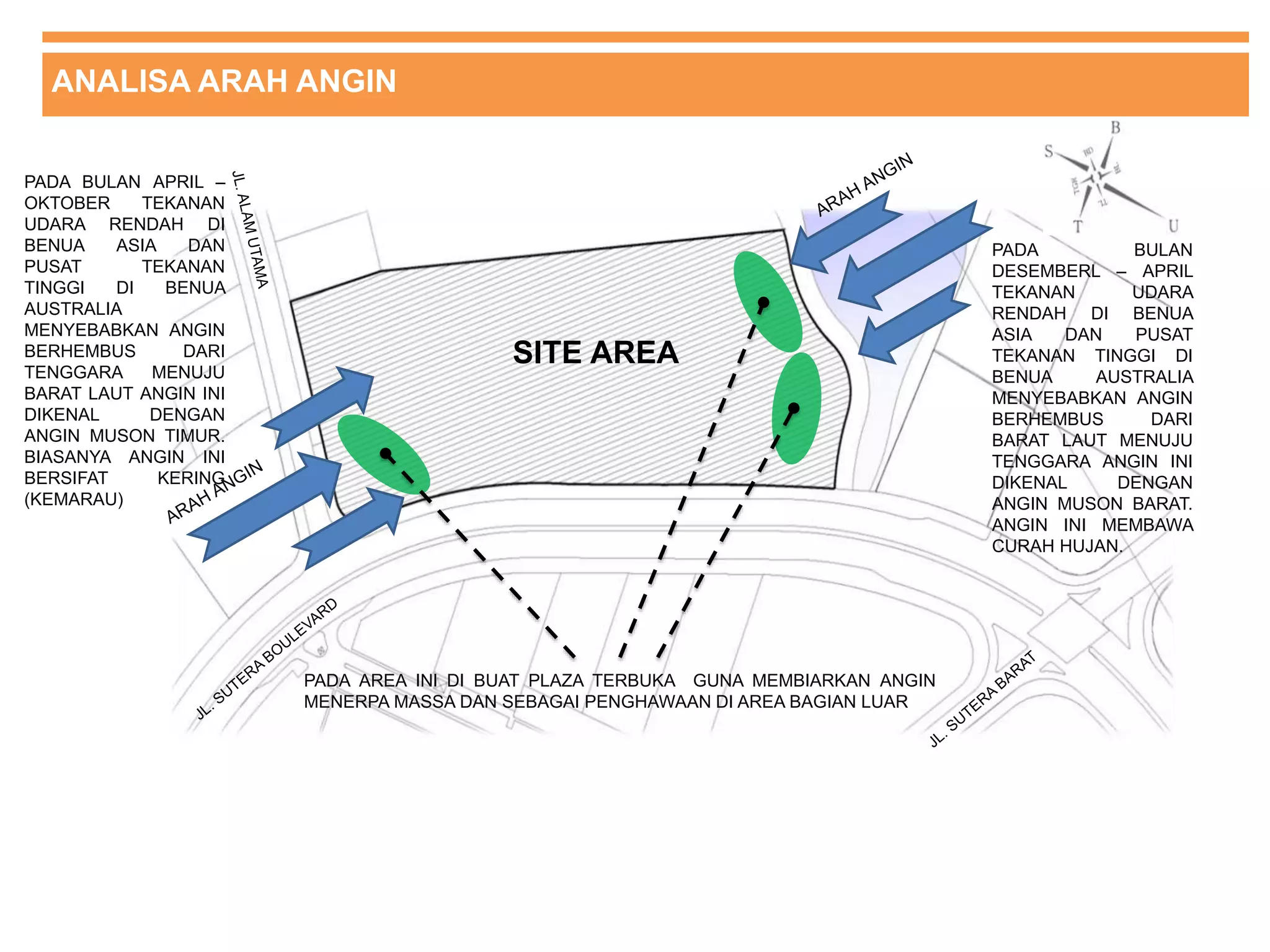 ANALISA ARAH ANGIN
SITE AREA
PADA BULAN
DESEMBERL – APRIL
TEKANAN UDARA
RENDAH DI BENUA
ASIA DAN PUSAT
TEKANAN TINGGI DI
BENUA AUSTRALIA
MENYEBABKAN ANGIN
BERHEMBUS DARI
BARAT LAUT MENUJU
TENGGARA ANGIN INI
DIKENAL DENGAN
ANGIN MUSON BARAT.
ANGIN INI MEMBAWA
CURAH HUJAN.
PADA BULAN APRIL –
OKTOBER TEKANAN
UDARA RENDAH DI
BENUA ASIA DAN
PUSAT TEKANAN
TINGGI DI BENUA
AUSTRALIA
MENYEBABKAN ANGIN
BERHEMBUS DARI
TENGGARA MENUJU
BARAT LAUT ANGIN INI
DIKENAL DENGAN
ANGIN MUSON TIMUR.
BIASANYA ANGIN INI
BERSIFAT KERING
(KEMARAU)
PADA AREA INI DI BUAT PLAZA TERBUKA GUNA MEMBIARKAN ANGIN
MENERPA MASSA DAN SEBAGAI PENGHAWAAN DI AREA BAGIAN LUAR
 