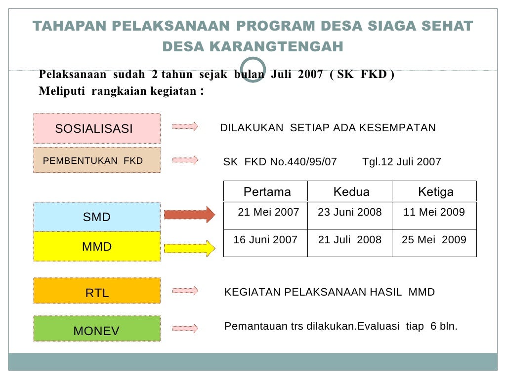 SLIDE PELAKSANAAN DESA SIAGA