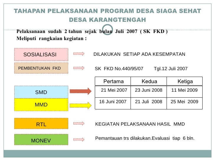 Contoh Program Desa Siaga