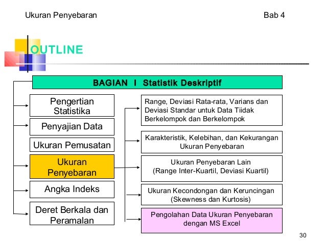 Presentasi deviasi