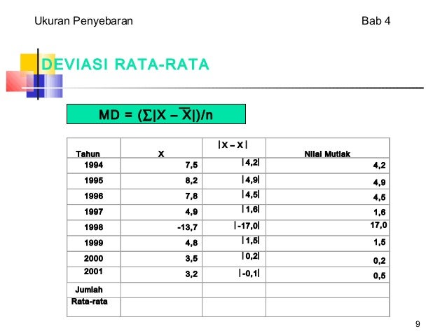 Presentasi deviasi