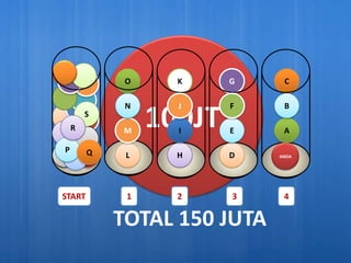O     K     G    C

             N     J     F    B

    R
        S
            M
                 100JT
                   I     E    A

P       Q    L     H     D   ANDA




START        1     2     3    4

            TOTAL 150 JUTA
 