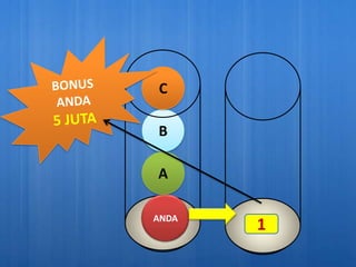 C

 B

 A

 ANDA
START
        1
 