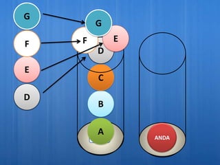 G
         G
    F           E
F
         D
E
          C
D
          B

         A
        START
                     1
                    ANDA
 