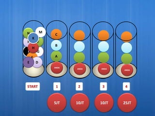 N           M
                C
    K
F       F
                B
    H
I       G
    F           A
E       D
                ANDA
                       ANDA   ANDA
                                     ANDA




START            1      2      3      4



                5JT    10JT   10JT   25JT
 