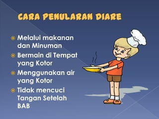  Melalui makanan
dan Minuman
 Bermain di Tempat
yang Kotor
 Menggunakan air
yang Kotor
 Tidak mencuci
Tangan Setelah
BAB
 