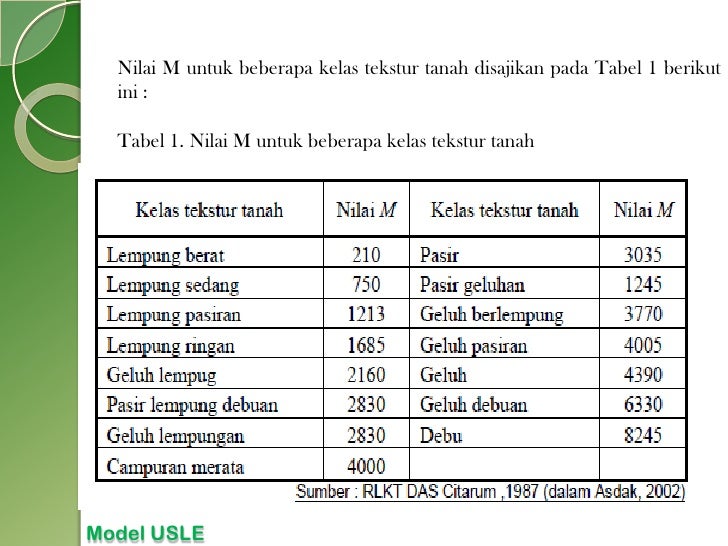 Menetukan Laju Erosi oleh Karina Dwidha P. ( A1H009043 )