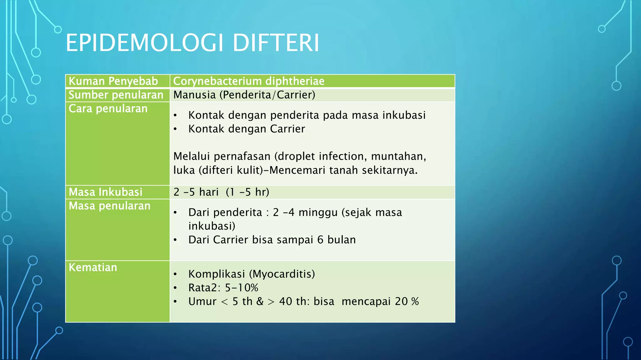 PRESENTASI DIFTERI.pptx