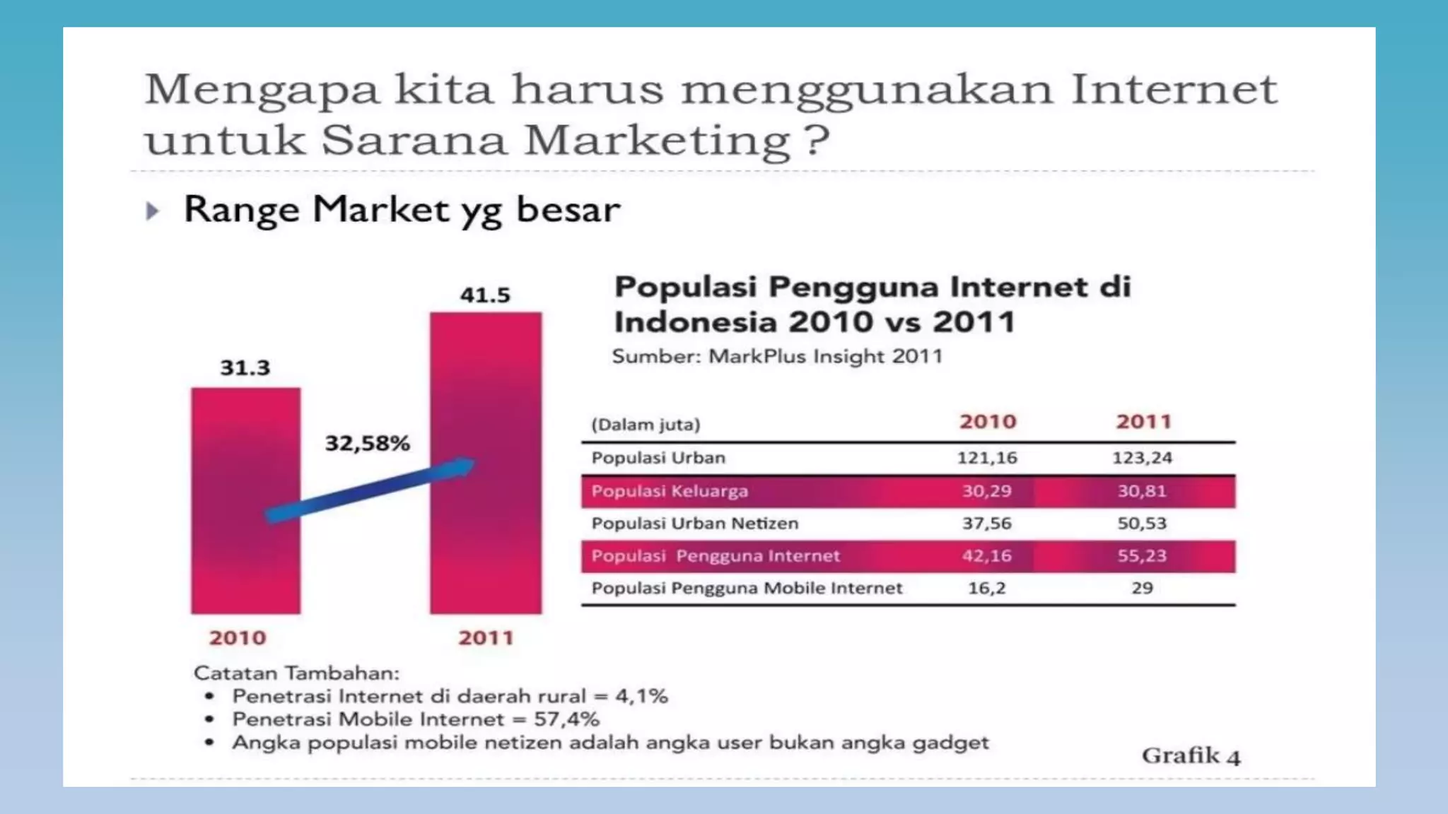 Kuasai Digital Marketing: Unduh Presentasi Lengkap Strategi dan Taktik Terbaru