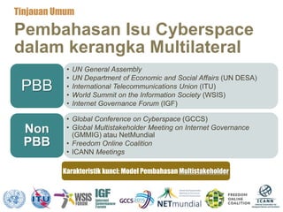 3
Pembahasan Isu Cyberspace
dalam kerangka Multilateral
Tinjauan Umum
• UN General Assembly
• UN Department of Economic and Social Affairs (UN DESA)
• International Telecommunications Union (ITU)
• World Summit on the Information Society (WSIS)
• Internet Governance Forum (IGF)
PBB
• Global Conference on Cyberspace (GCCS)
• Global Multistakeholder Meeting on Internet Governance
(GMMIG) atau NetMundial
• Freedom Online Coalition
• ICANN Meetings
Non
PBB
Karakteristik kunci: Model Pembahasan Multistakeholder
 