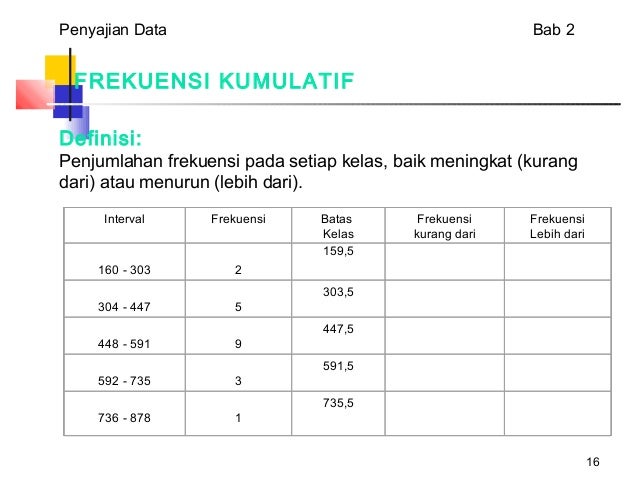 Presentasi dist frekuensi