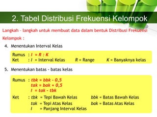 2. Tabel Distribusi Frekuensi Kelompok
Langkah – langkah untuk membuat data dalam bentuk Distribusi Frekuensi
Kelompok :
5. Menentukan batas - batas kelas
Rumus : tbk = bbk – 0,5
tak = bak + 0,5
I = tak – tbk
Ket : tbk = Tepi Bawah Kelas bbk = Batas Bawah Kelas
tak = Tepi Atas Kelas bak = Batas Atas Kelas
I = Panjang Interval Kelas
Rumus : I = R : K
Ket : I = Interval Kelas R = Range K = Banyaknya kelas
4. Menentukan Interval Kelas
 