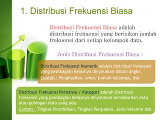 1. Distribusi Frekuensi Biasa
Distribusi Frekuensi Biasa adalah
distribusi frekuensi yang berisikan jumlah
frekuensi dari setiap kelompok data.
Distribusi Frekuensi Numerik adalah distribusi frekuensi
yang pembagian kelasnya dinyatakan dalam angka.
Contoh : Penghasilan, umur, jumlah keluarga, dsb
Distribusi Frekuensi Peristiwa / Kategori adalah Distribusi
frekuensi yang pembagian kelasnya dinyatakan berdasarkan data
atau golongan data yang ada.
Contoh : Tingkat Pendidikan, Tingkat Penjualan, Jenis kelamin dsb
Jenis Distribusi Frekuensi Biasa :
 