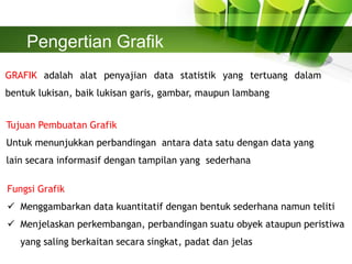 Pengertian Grafik
GRAFIK adalah alat penyajian data statistik yang tertuang dalam
bentuk lukisan, baik lukisan garis, gambar, maupun lambang
Tujuan Pembuatan Grafik
Untuk menunjukkan perbandingan antara data satu dengan data yang
lain secara informasif dengan tampilan yang sederhana
Fungsi Grafik
 Menggambarkan data kuantitatif dengan bentuk sederhana namun teliti
 Menjelaskan perkembangan, perbandingan suatu obyek ataupun peristiwa
yang saling berkaitan secara singkat, padat dan jelas
 